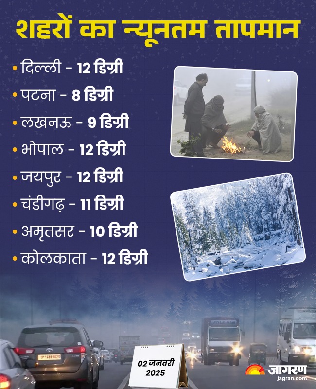 अभी और जारी रहेगी ठंड